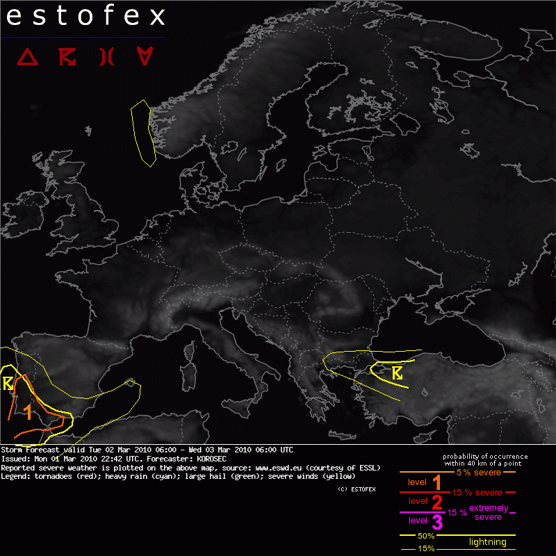 ESTOFEX