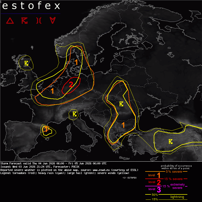 Stormforecasts